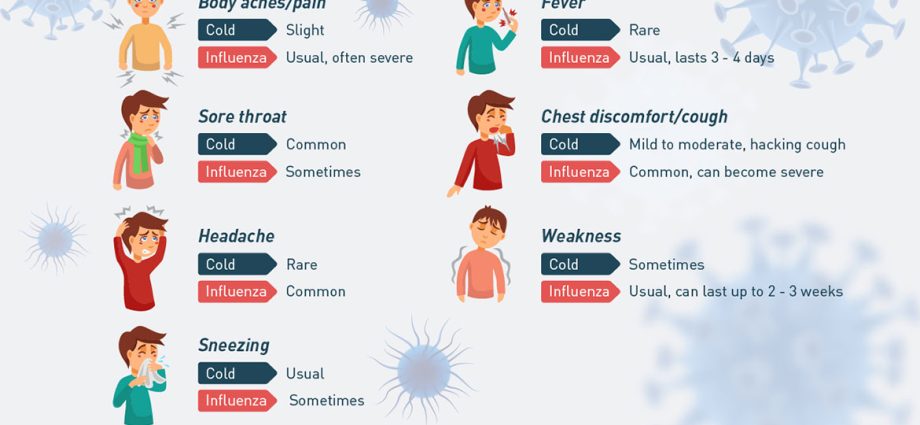 This cancer is often confused with a cold or the flu