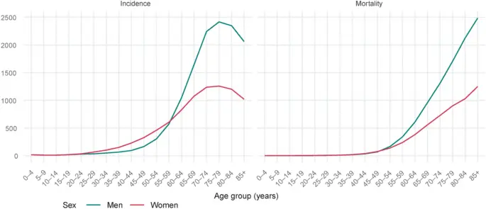 This cancer still takes Polish women