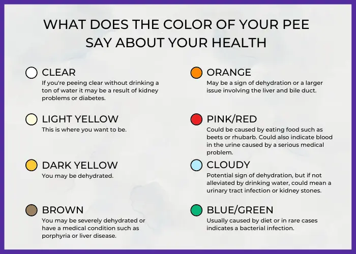 This color of urine can alert you to cancer. It&#8217;s an emergency signal, take a good look