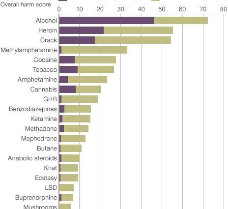 This drug is more addictive to heroin