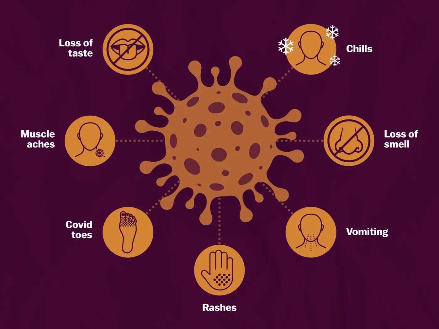 This is how people feel now with COVID-19. Five symptoms to get you started