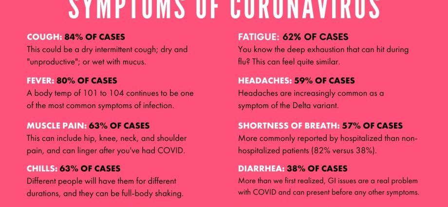 This is now the most common symptom of COVID-19. &#8220;Extremely painful&#8221;