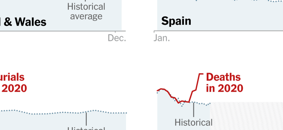 This year, no patients died of the flu. Is the disease disappearing from Poland for good?