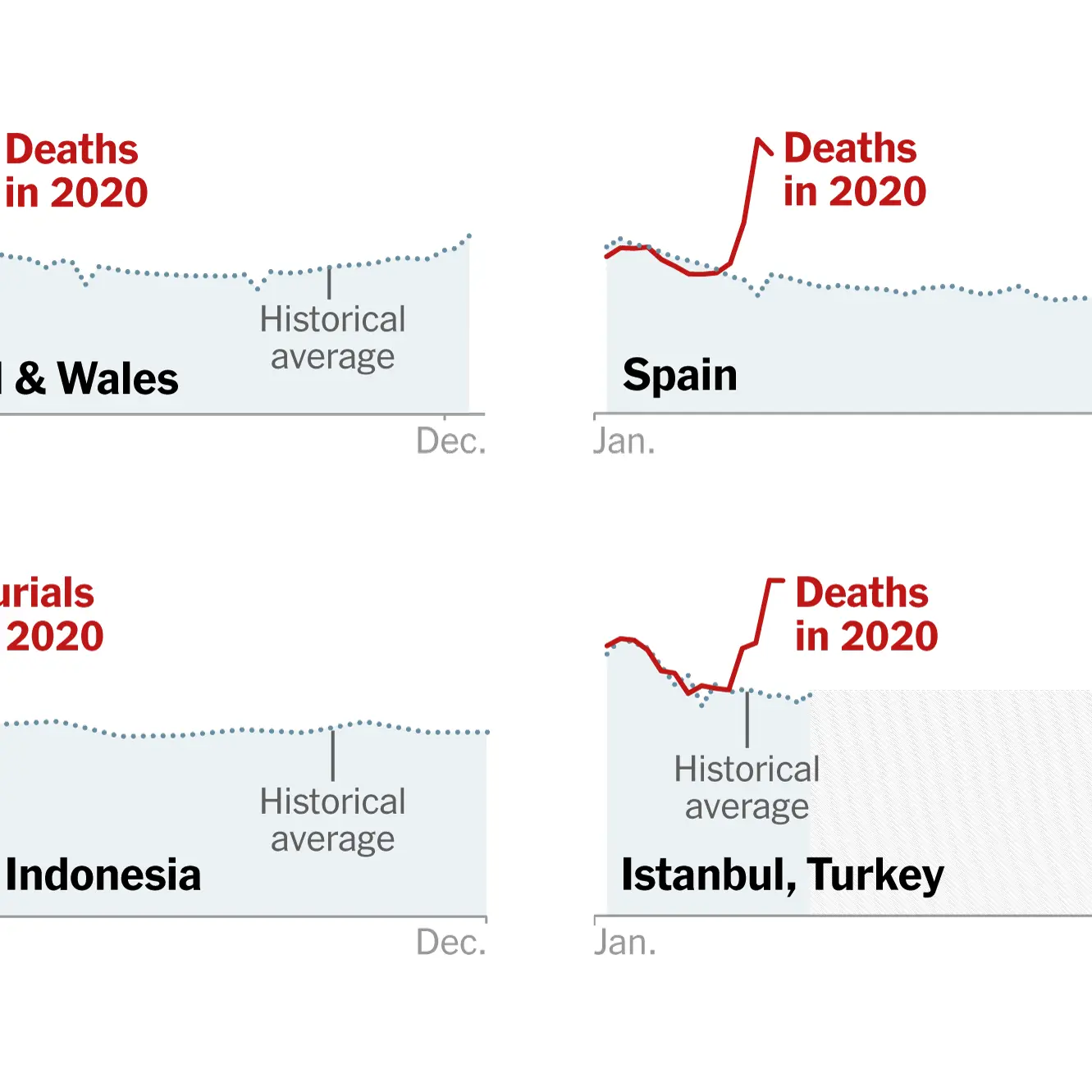 This year, no patients died of the flu. Is the disease disappearing from Poland for good?