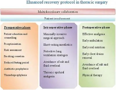 Thoracic surgery (thoracic surgery) &#8211; characteristics, indications, methods of treatment