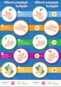 Thorough hand washing prevents disease