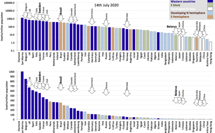 Thousands of deaths in emergency rooms. The politician publishes the data, and the ministry translates