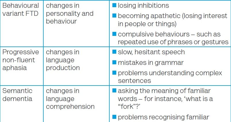 Three symptoms of dementia in young people. They appear in thirty-year-olds