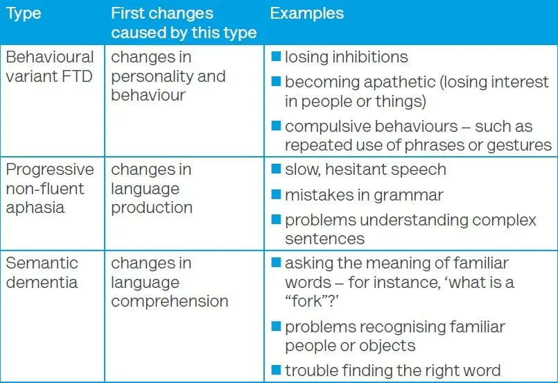 Three symptoms of dementia in young people. They appear in thirty-year-olds