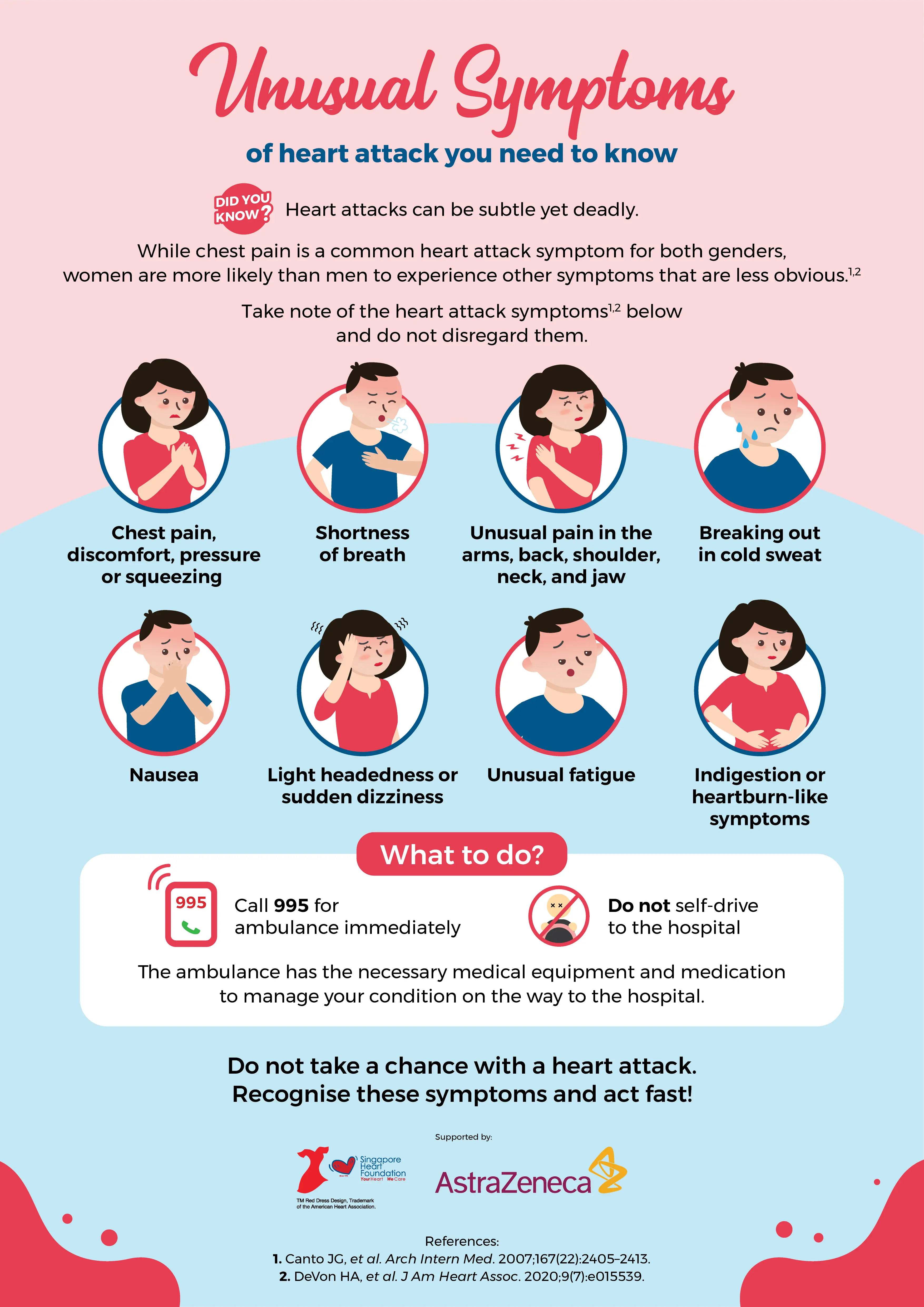 Three unusual symptoms of a heart attack. If you feel it, call an ambulance!