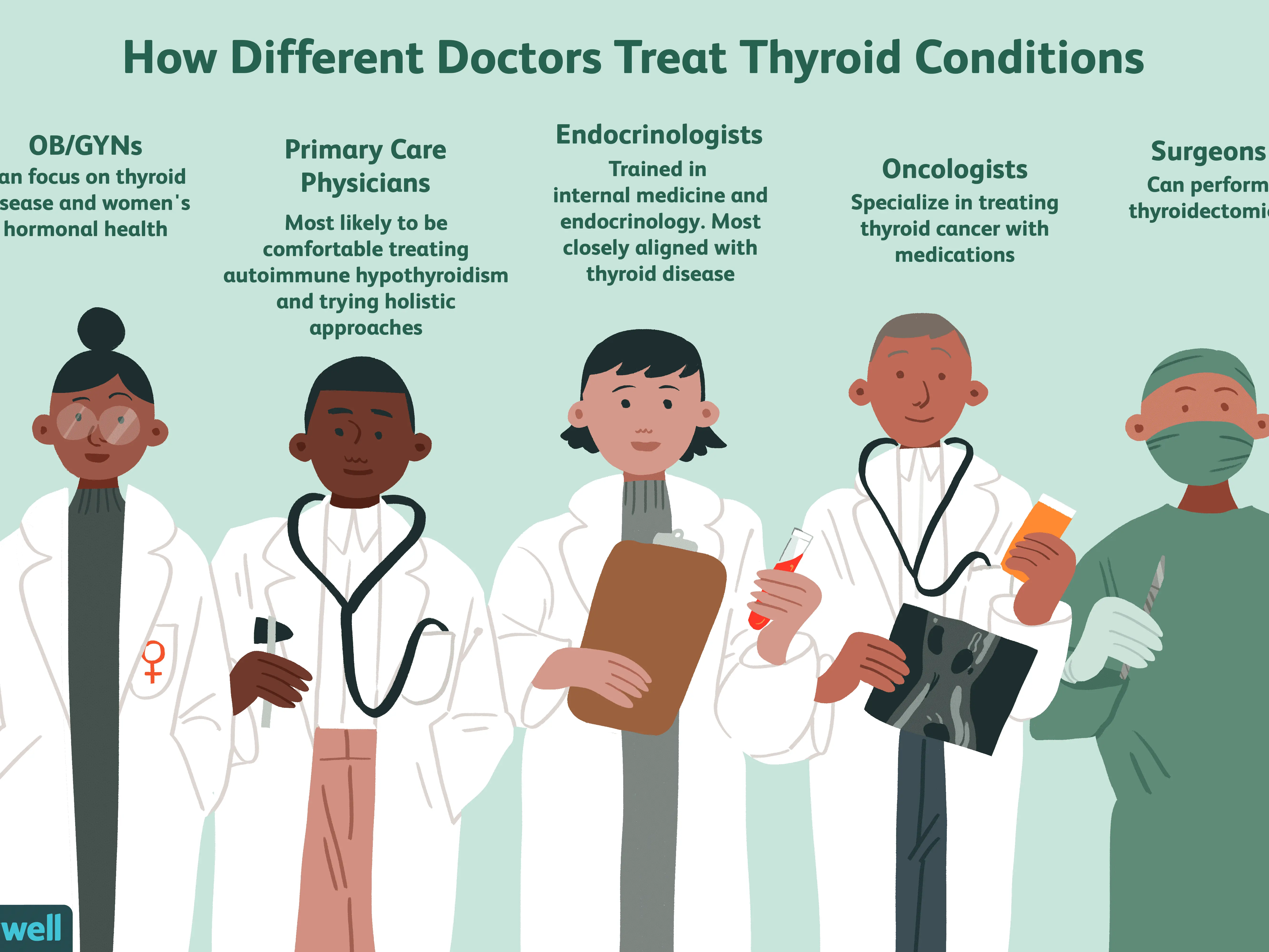 Thyroid doctor &#8211; endocrinologist or thyroidologist?