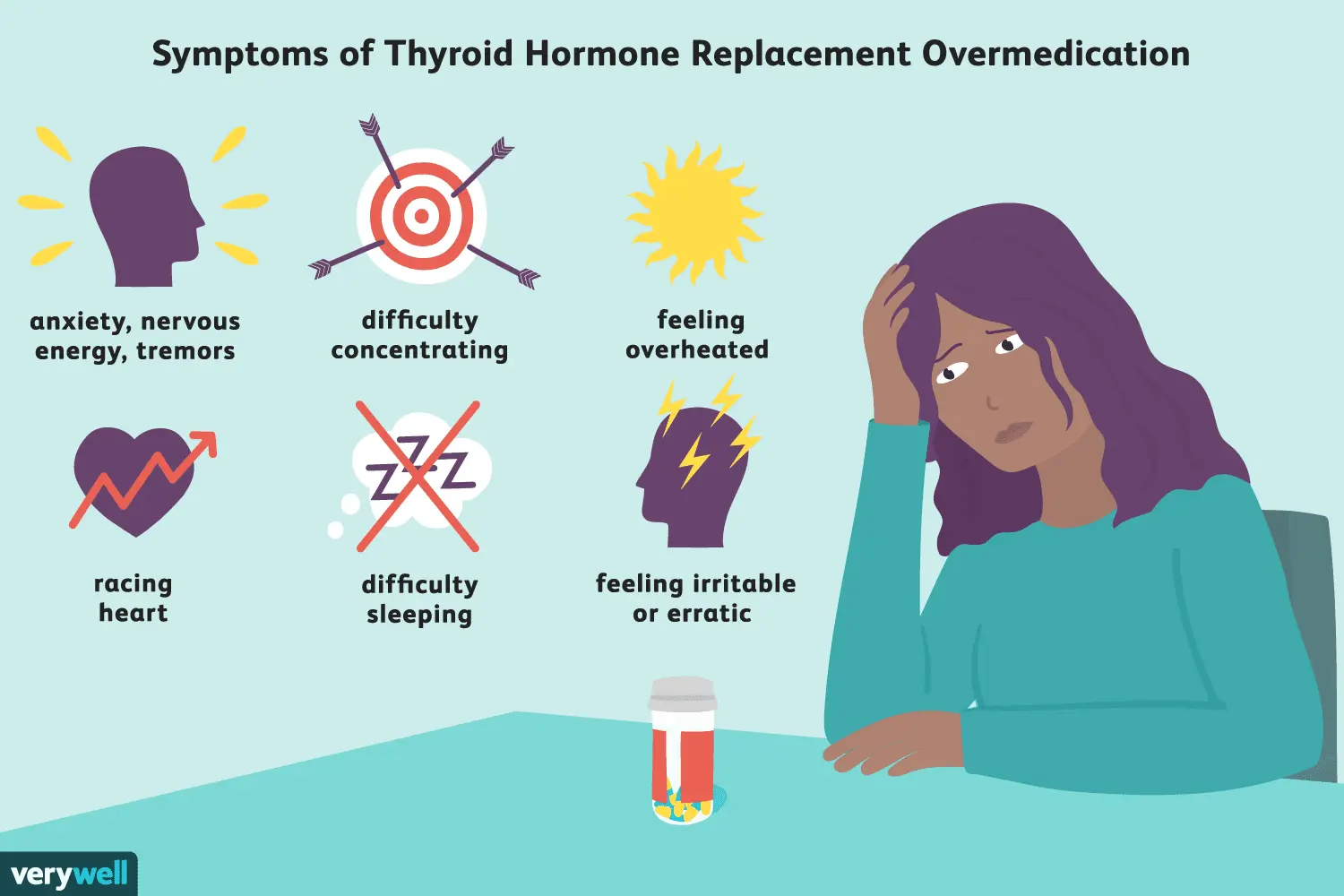 Thyroid Drugs &#8211; What Side Effects Can They Have?