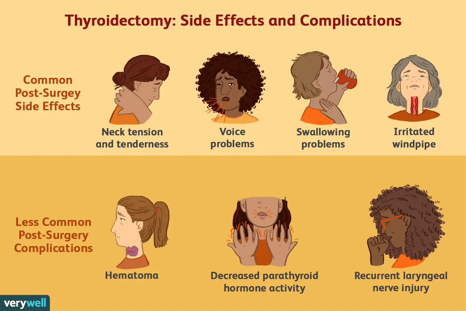 Thyroid operations &#8211; indications, preparation, complications and convalescence. What thyroid surgery can be performed?