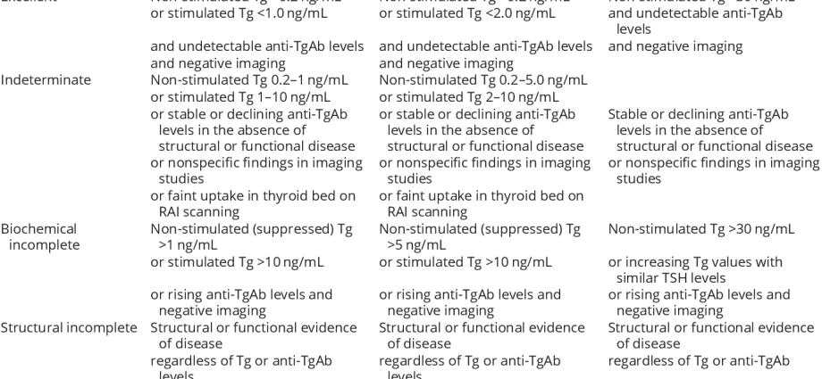 Thyroid strumectomy &#8211; indications, complications, postoperative follow-up, price