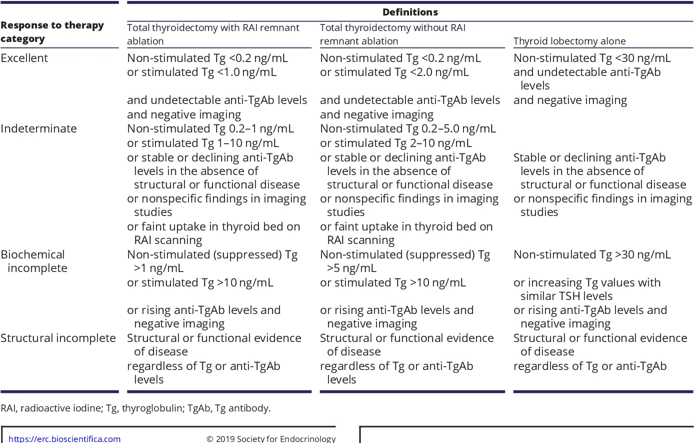 Thyroid strumectomy &#8211; indications, complications, postoperative follow-up, price