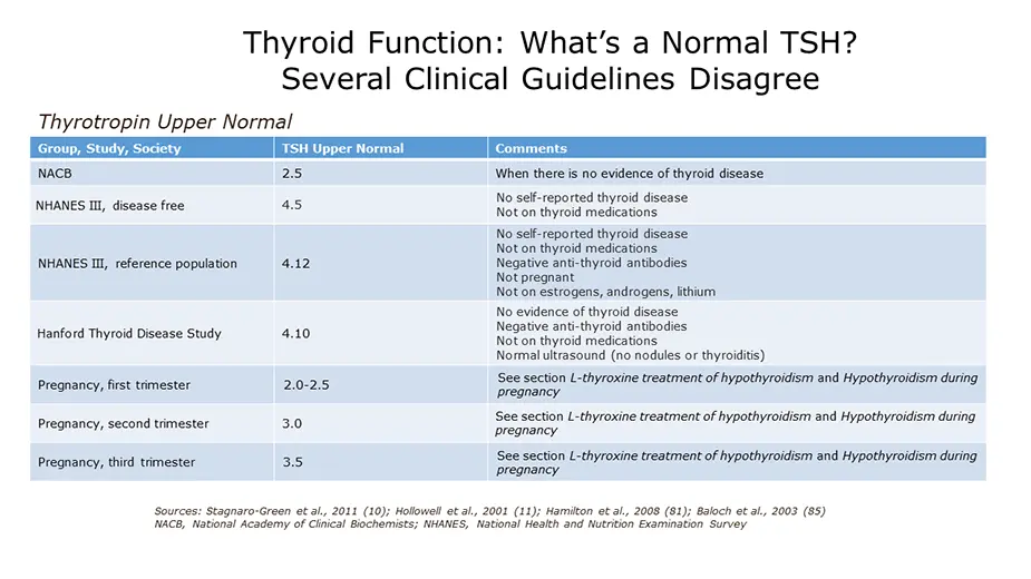 Thyroid tests &#8211; types and indications. How much do thyroid tests cost?