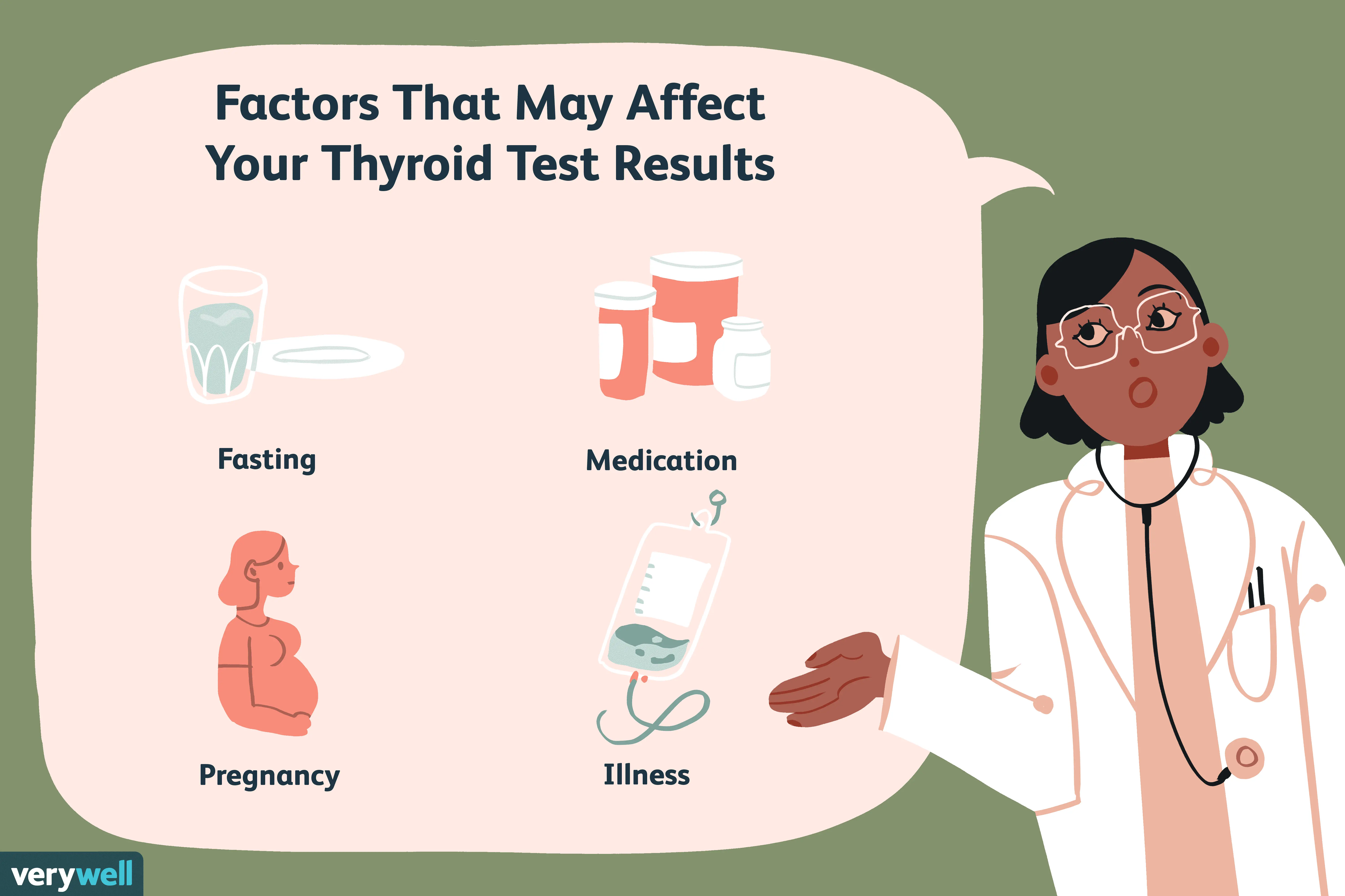 Thyroid tests &#8211; when to do?