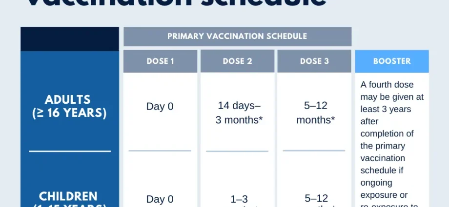 Tick-borne encephalitis &#8211; diagnosis. Treatment of TBE