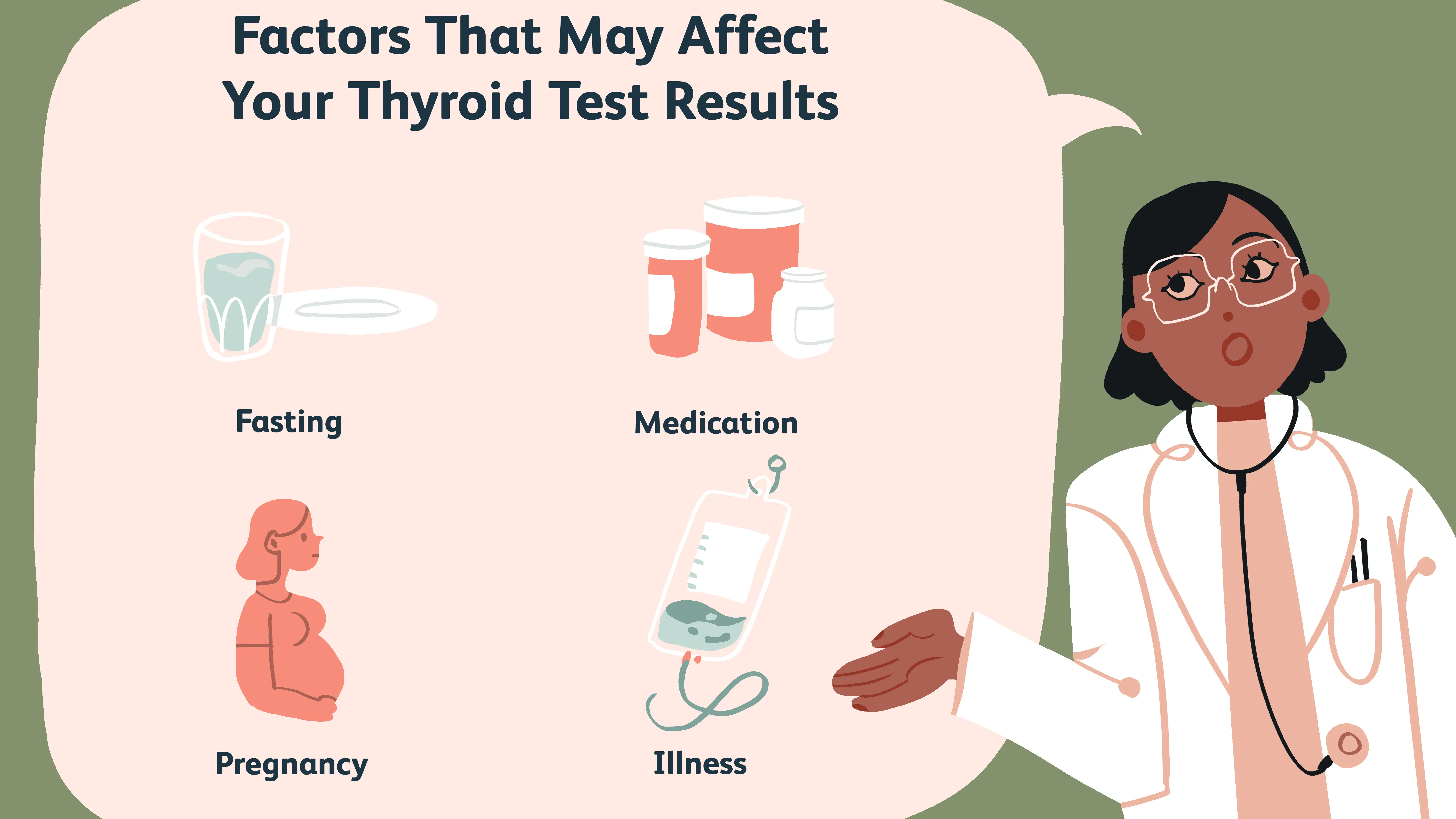 Time for health: Hyperthyroidism