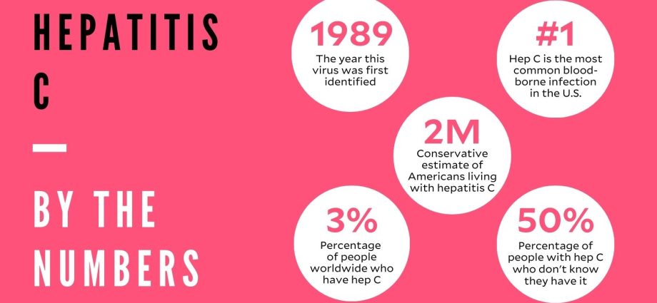 Time for health: What is HCV?