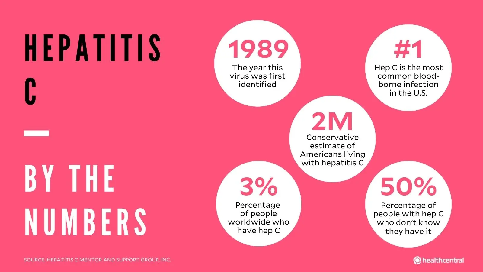 Time for health: What is HCV?