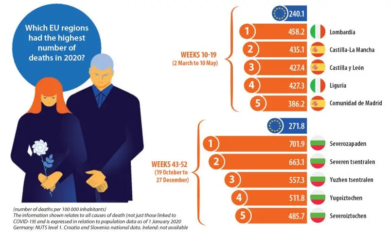 Time to take care of your heart. Results of the National Health Test of Poles