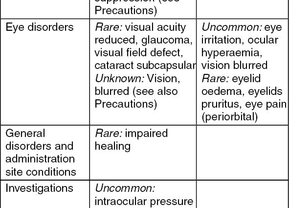 Tobradex &#8211; indications, action, contraindications