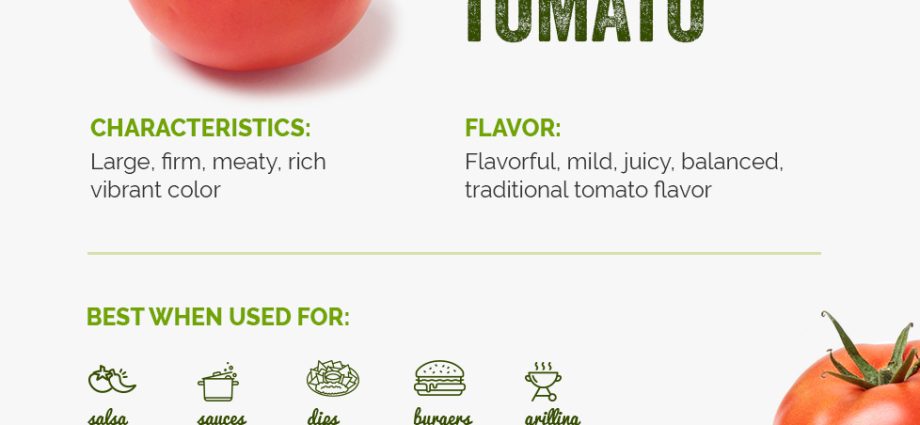 Tomato Classic: characteristics and description of the variety