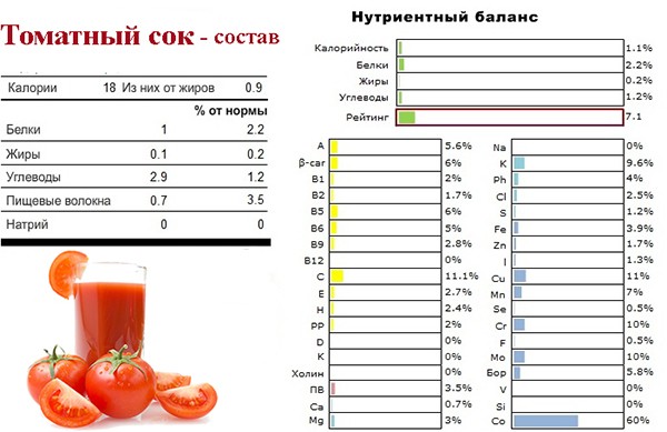 Tomato juice at home: 17 step-by-step recipes + the benefits and harms of the drink, the rules for preparing food and containers