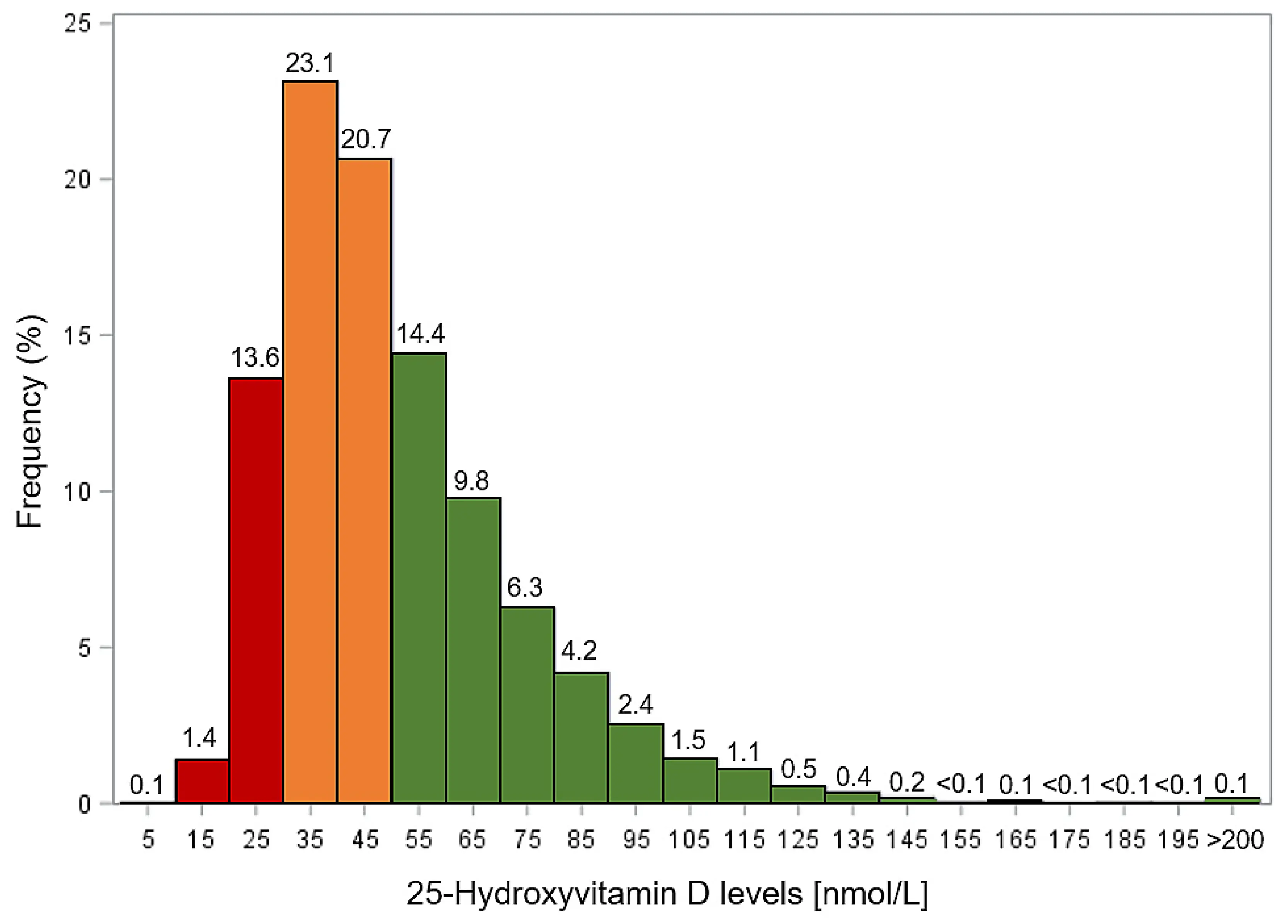 Too little vitamin D can increase your risk of dying from COVID-19