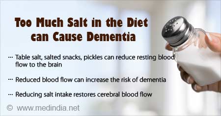 Too much salt in the diet promotes dementia, a chronic disease of the brain