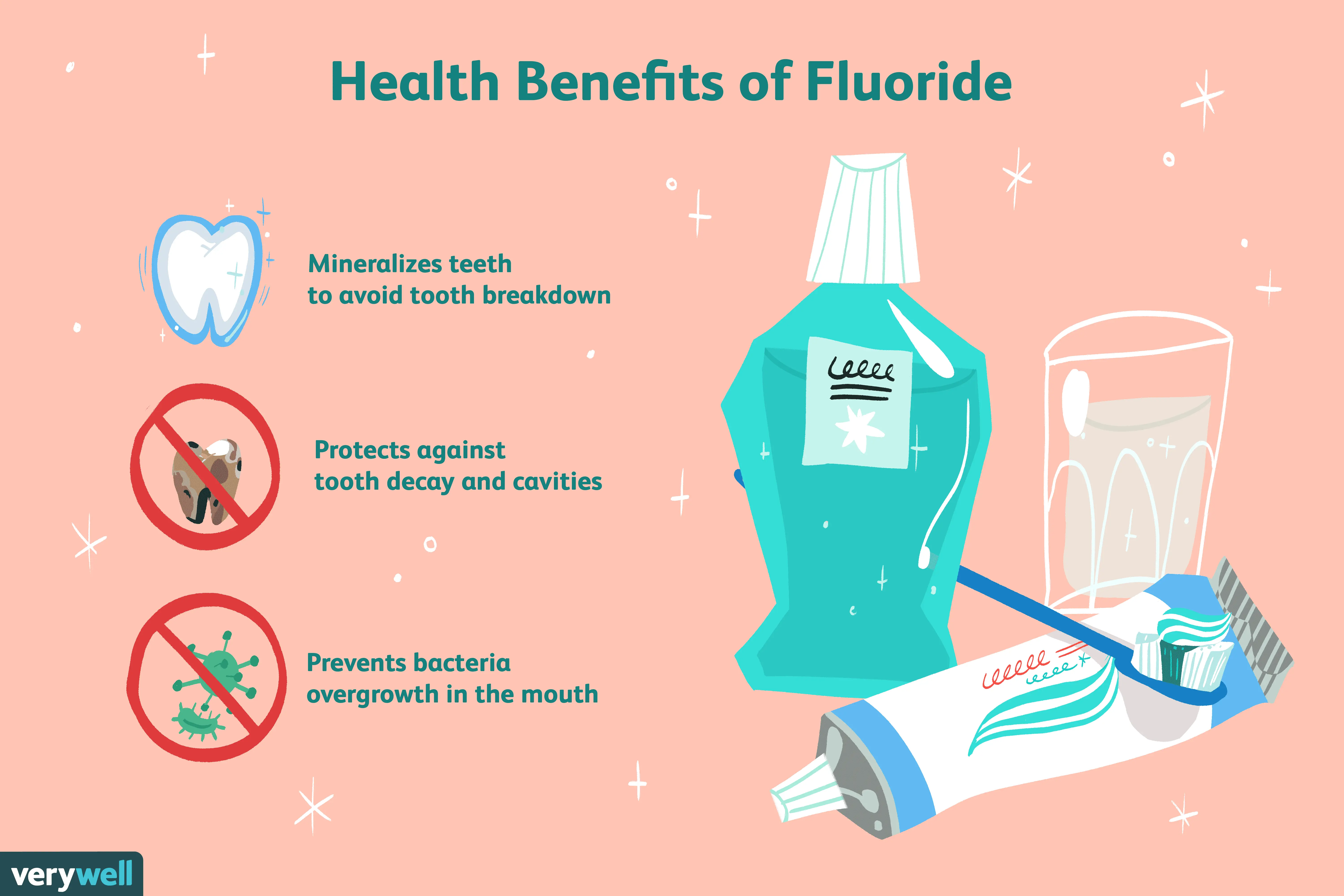 Tooth fluoridation. When to perform, indications and side effects