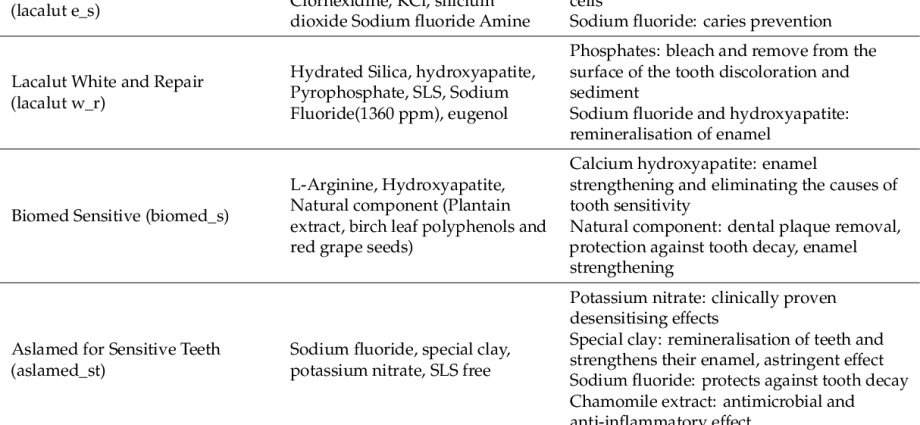 Toothpaste &#8211; types, properties, composition, protection against caries