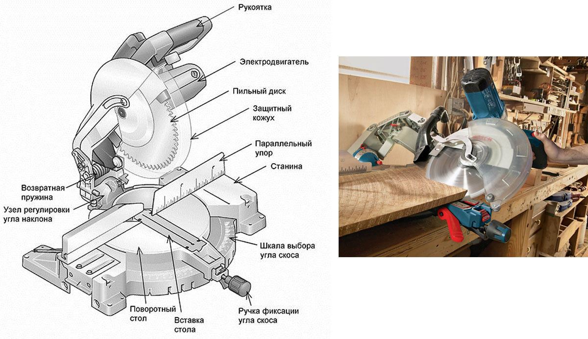 Top 10 miter saws 2022 rating based on consumer and service center reviews Healthy Food Near Me