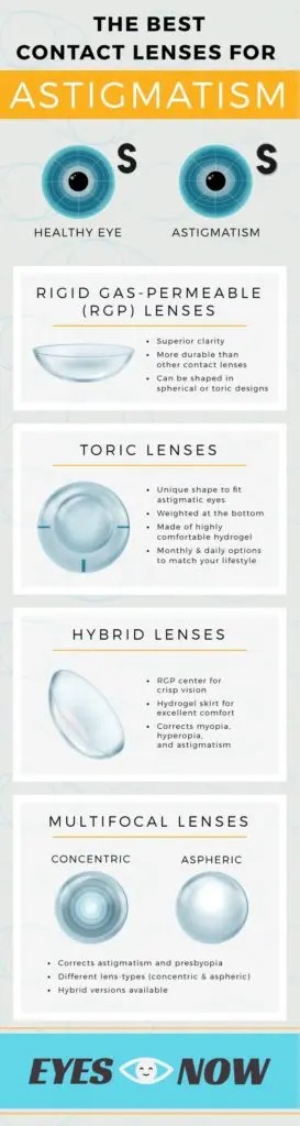 Toric lenses &#8211; comfort and visual acuity for people with astigmatism