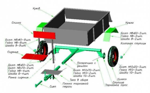 Tow hitch for walk-behind tractor: dimensions + drawings