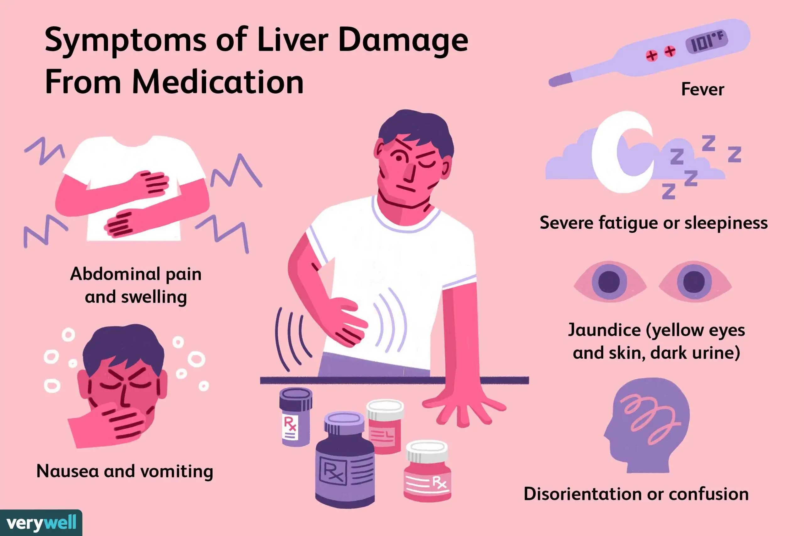 Toxic liver damage