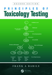 Toxicology &#8211; what is it? What is toxicology testing?