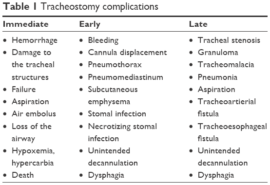 Tracheotomy &#8211; what is it? Description of the procedure, indications, possible complications