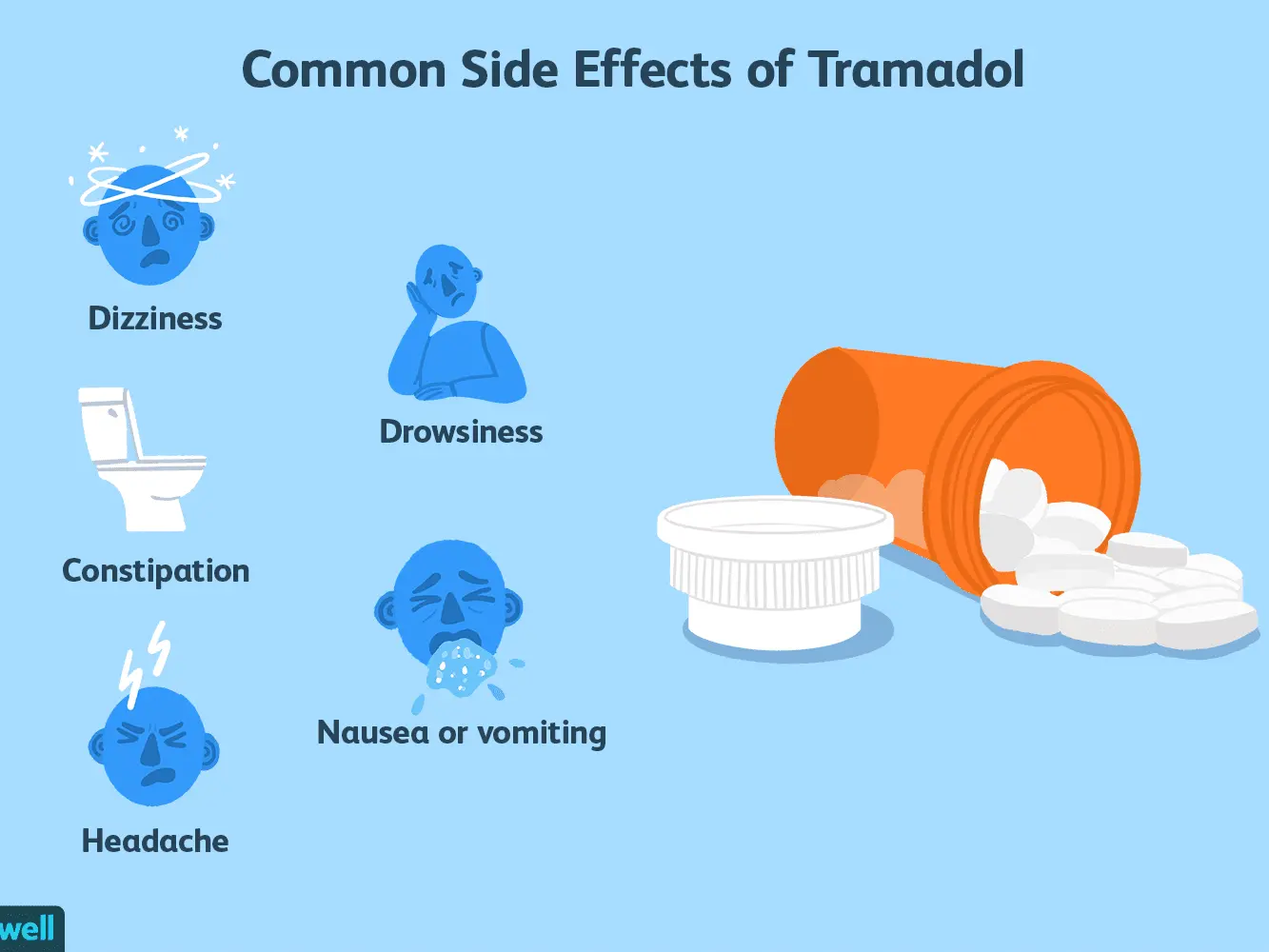 Tramadol &#8211; pain, characteristics, indications, dosage, side effects. A strong pain reliever