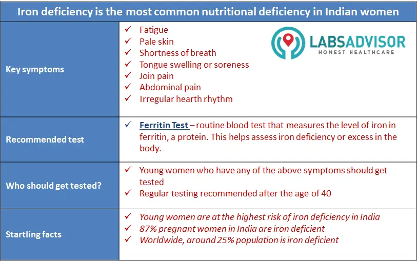 Transferrin. When should a transferrin test be performed?