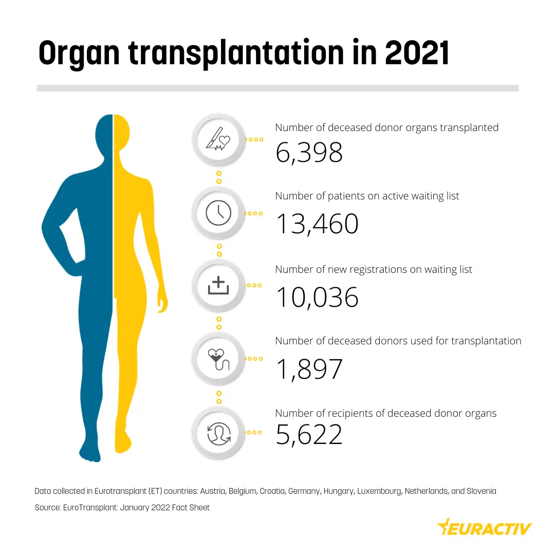 Transplantation is getting worse &#8211; the number of donors is falling