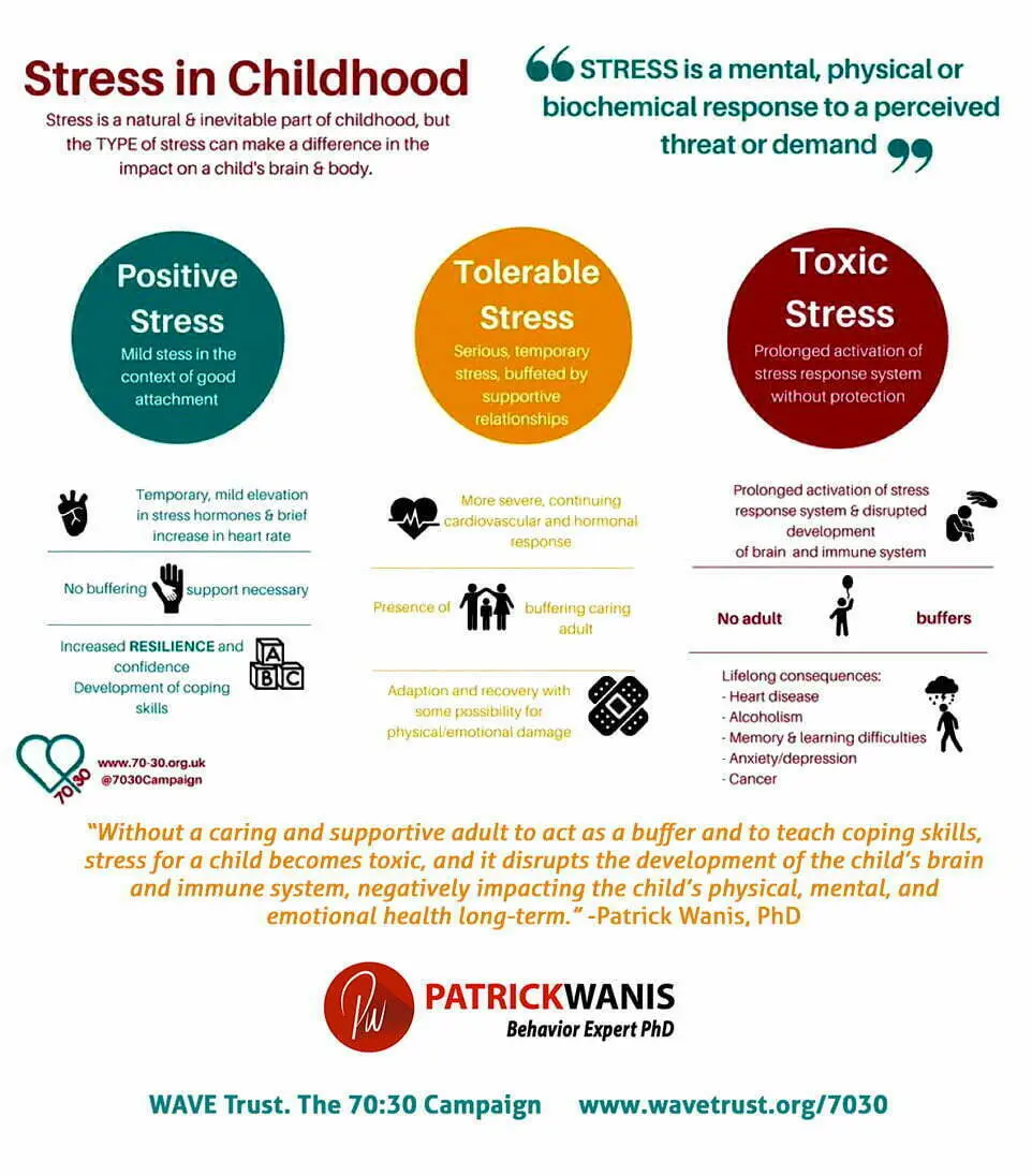 Traumatic, toxic, depressive &#8211; these terms are used more and more often. Is it really right?