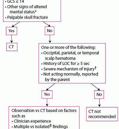 Traumatology &#8211; diagnosis, treatment. What diseases does it allow to recognize and when to go to a traumatologist?