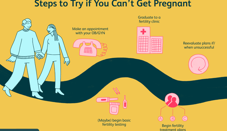 Treatment of infertility. She went inside and showed what &#8220;this&#8221; room looked like