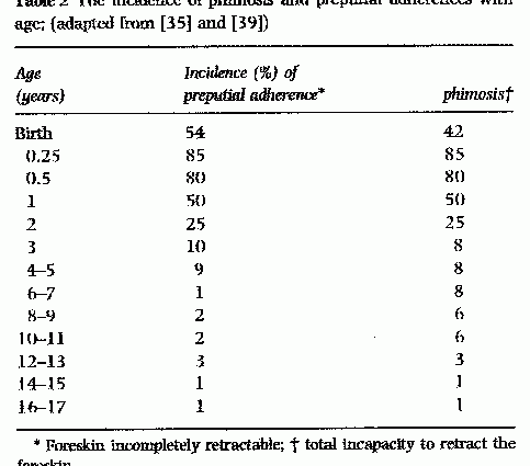 Treatment of phimosis. How much does phimosis surgery cost?