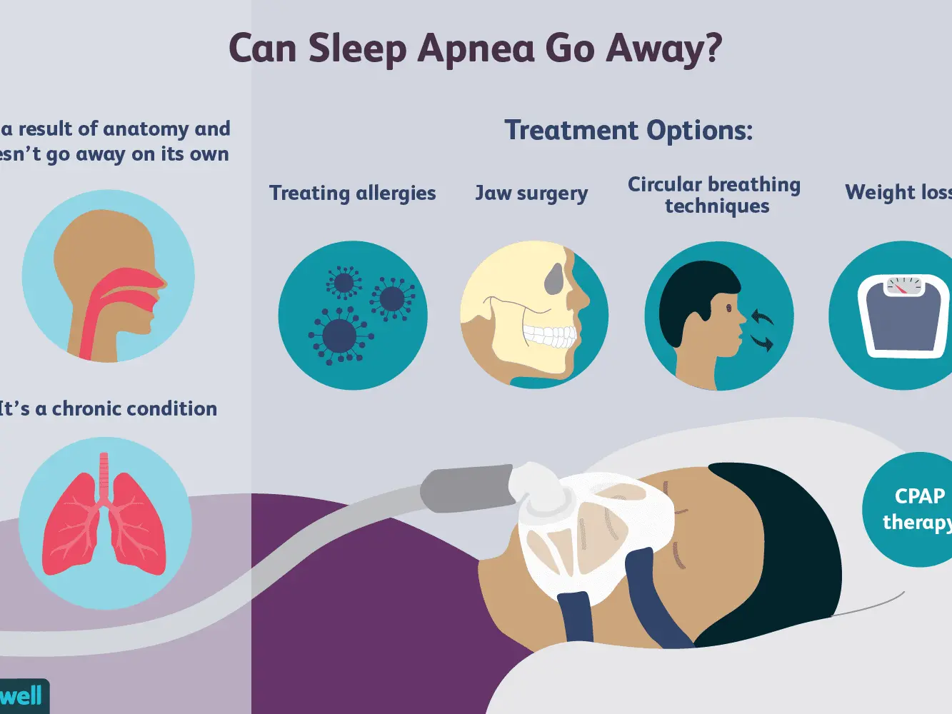 Treatment of snoring and sleep apnea. How much does it cost and where to do?