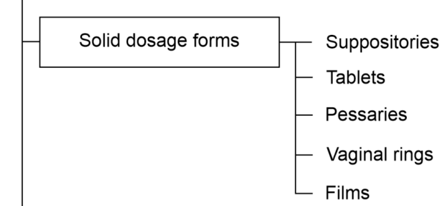 Tribux (granules for the preparation of an oral suspension) &#8211; indications, contraindications, dosage