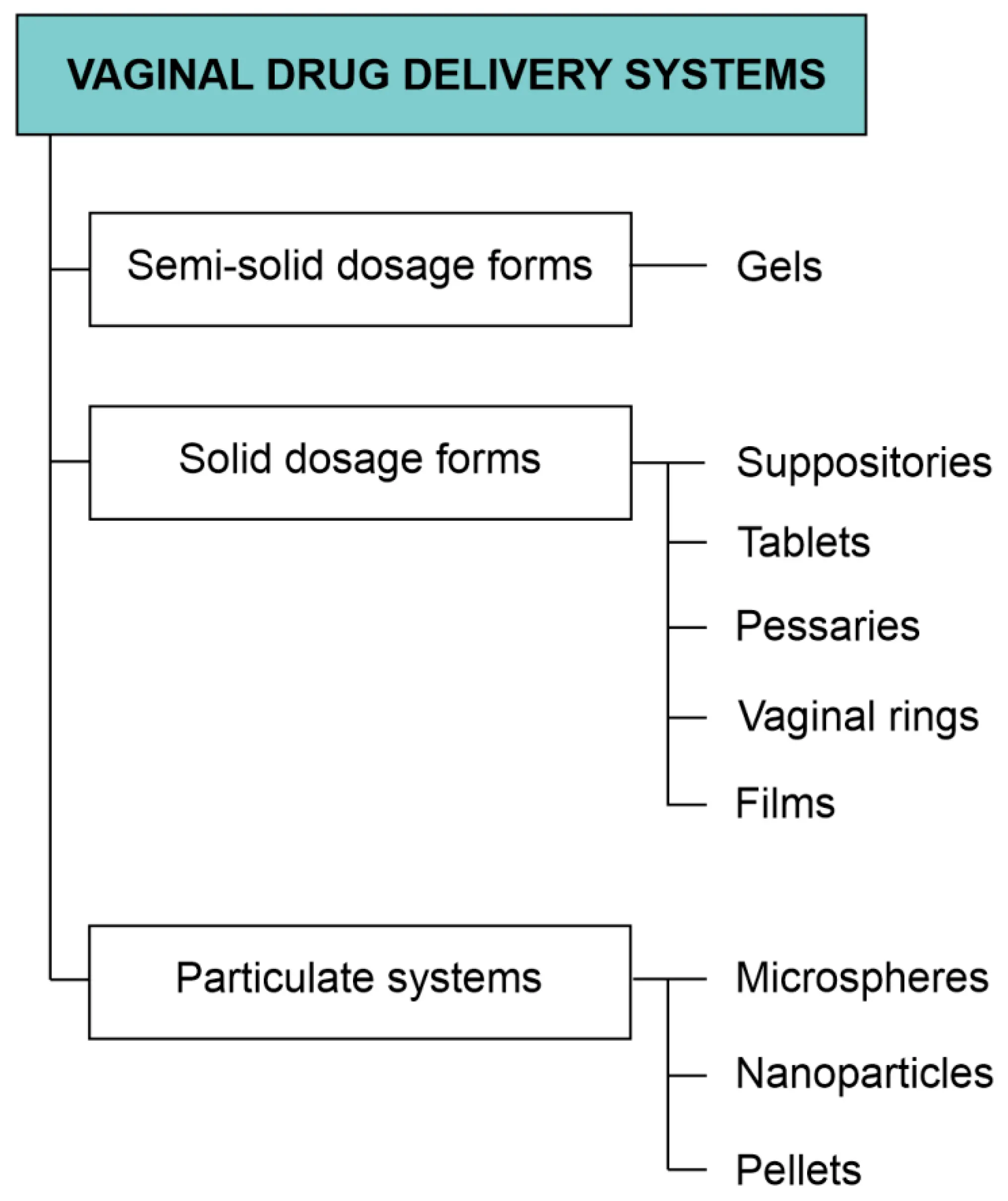 Tribux (granules for the preparation of an oral suspension) &#8211; indications, contraindications, dosage