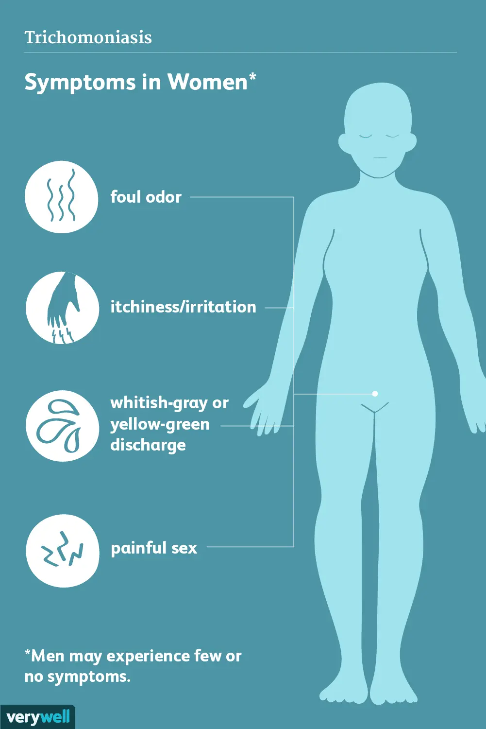 Trichomoniasis vaginitis &#8211; symptoms and diagnosis